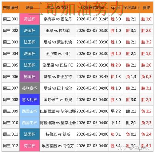 世界杯买球网站哪个好？围绕真实体验+直播体验做一次整理（World Cup 2026）